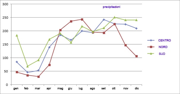 precipitazioni maldive