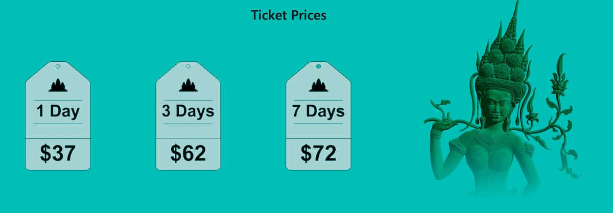 prezzi biglietti di ingresso ad Angkor