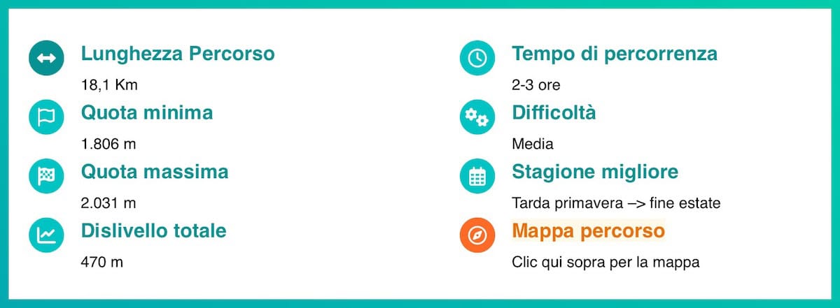 Dati del percorso in e-bike a Livigno