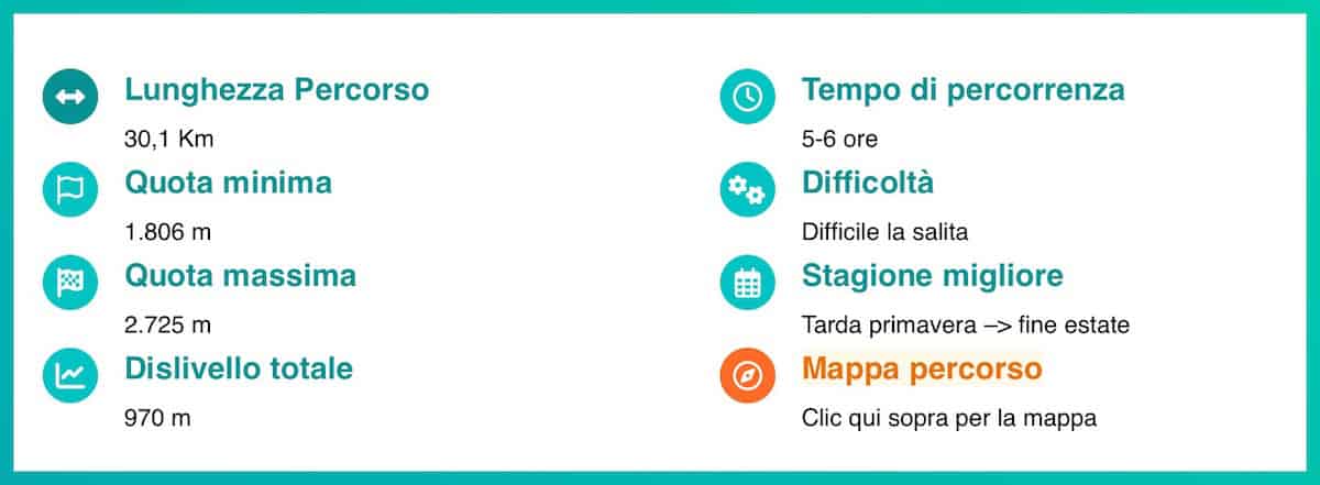 Dati del percorso in e-bike a Livigno