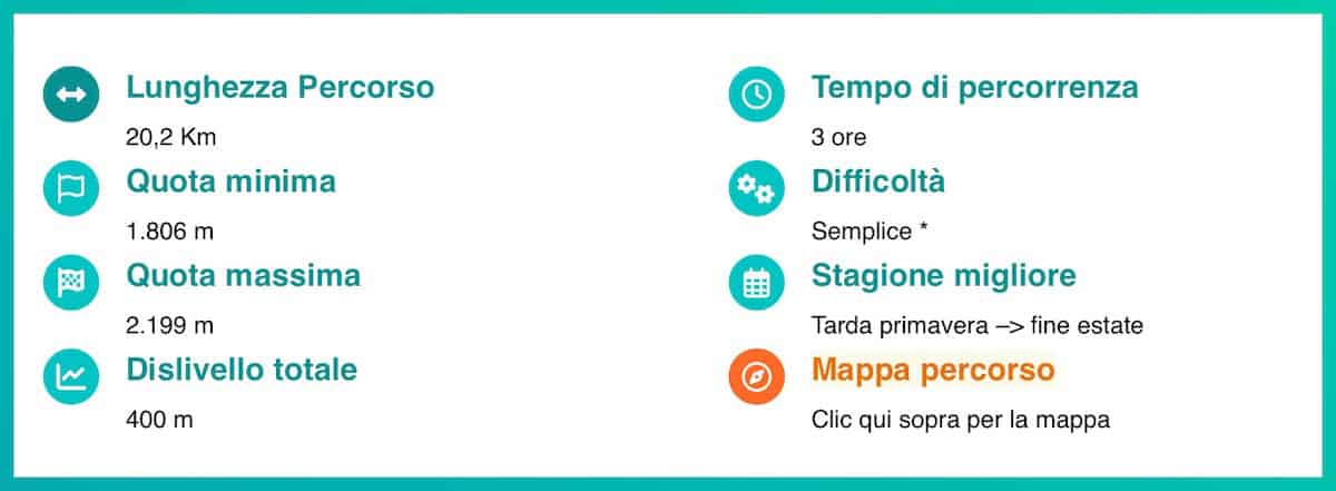 Dati del percorso in e-bike a Livigno