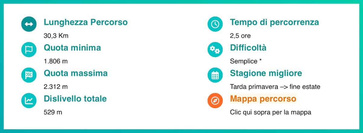 Dati del percorso in e-bike a Livigno