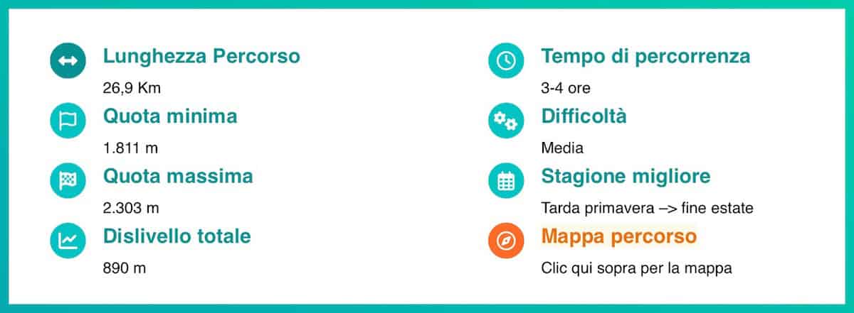 Dati del percorso in e-bike a Livigno