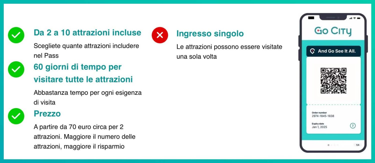 New York Pass - Pro E Contro -101-2