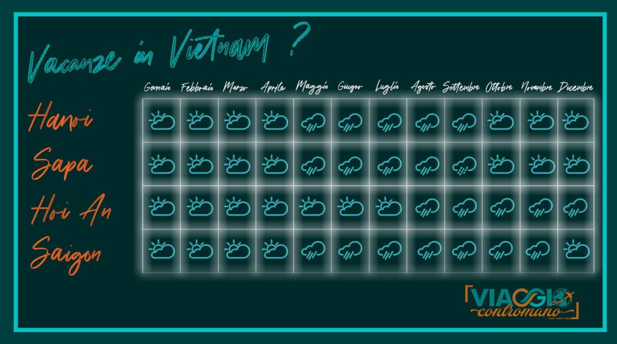Clima del Vietnam nelle città di Hanoi, Sapa, Hoi An e Saigon - Ho Chi Minh City