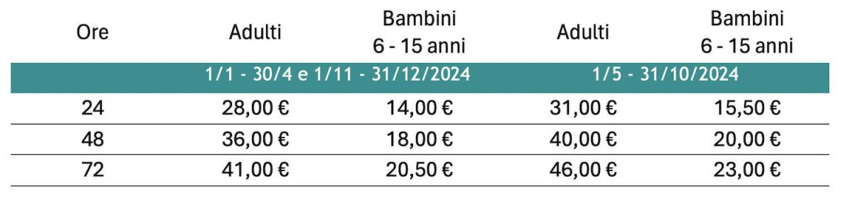 costi della Salzburg Card di Salisburgo