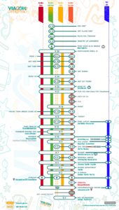 Navigazione sul Chao Phraya a Bangkok con le barche