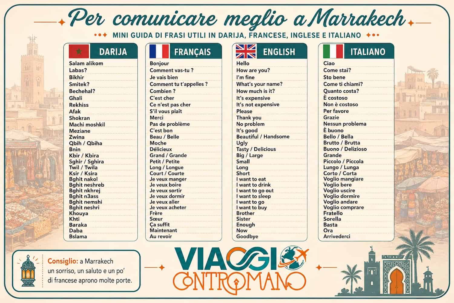 infografica lingua marocco