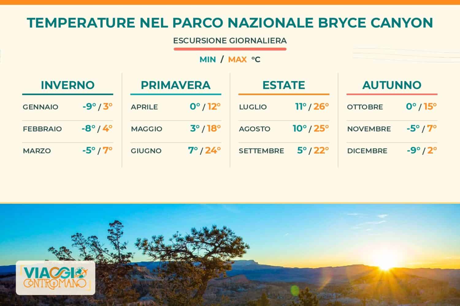 Temperature Parco Nazionale Bryce Canyon