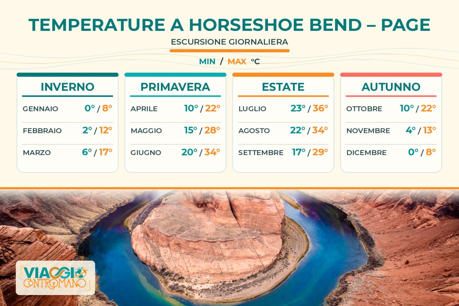 Temperature a Horseshoe Bend - Page